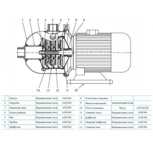 Многоступенчатый насос CNP CHL 2-20 LSWSR