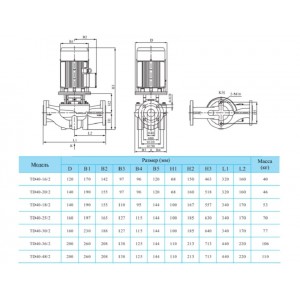 Вертикальный одноступенчатый циркуляционный насос CNP TD 40-18/2 SWHCJ